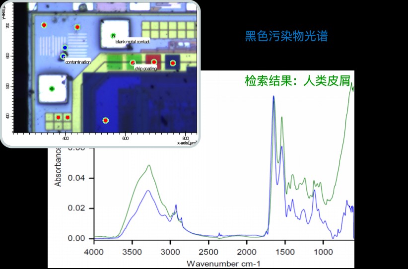 CMOS 电路板污染物分析